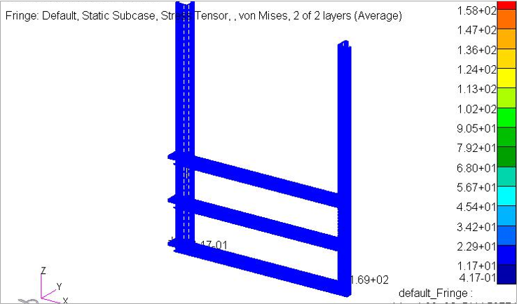 Structure analysis